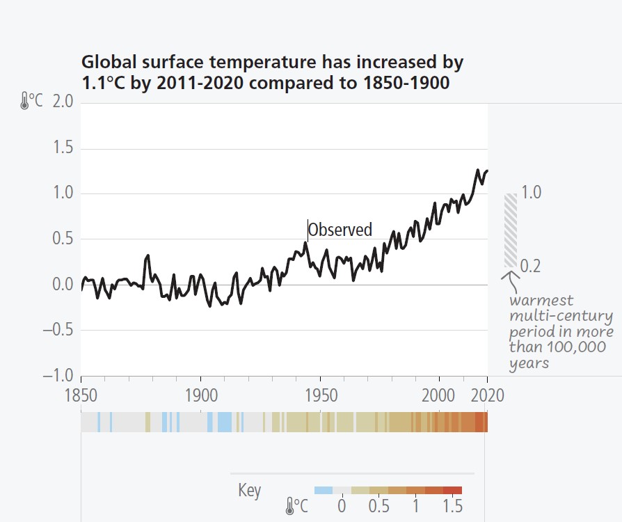 IPCC_Temperature